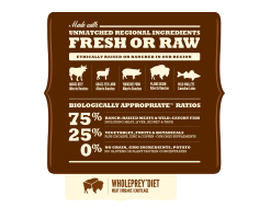 Acana Regionals Ranchlands Chien 2 Kg -nourriture pour chien Ventes 2023 acana regionals ranchlands chien 2