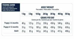 Advance Veterinary Diets Chien Hypoallergenic 10 Kg 11 Advance Veterinary Diets Chien Hypoallergenic 10 Kg -nourriture pour chien Ventes 2023 advance veterinary diet chien hypo allergenic 10 kg 4