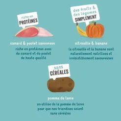 Edgard & Cooper Bonbecs Canard & Poulet Chien & Chiot 50 G -nourriture pour chien Ventes 2023 chien bonbec adulte naturel canard poulet 50g 4