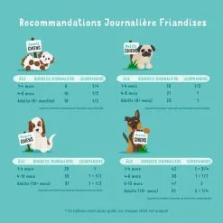 Edgard & Cooper Bonbecs Canard & Poulet Chien & Chiot 50 G -nourriture pour chien Ventes 2023 chien bonbec adulte naturel canard poulet 50g 5