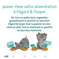 Edgard & Cooper Dinde & Poulet Frais Bio Chien Adulte 7 Kg -nourriture pour chien Ventes 2023 chien croquette adulte biologique dinde poulet 1