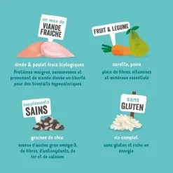 Edgard & Cooper Dinde & Poulet Frais Bio Chien Adulte 7 Kg -nourriture pour chien Ventes 2023 chien croquette adulte biologique dinde poulet 3