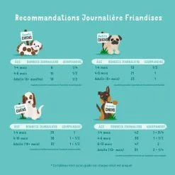 Edgard & Cooper Fondantes Gourmandises Canard-Poulet Chien 150 G -nourriture pour chien Ventes 2023 chien gourmandise adulte naturel canard poulet 150g 5