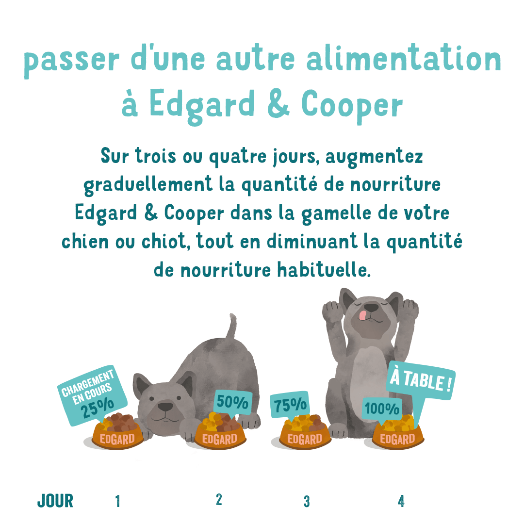 Edgard & Cooper Multipack Poulet Et Agneau Et Gibier Chien Adulte 6 X 100 G 6 Edgard & Cooper Multipack Poulet Et Agneau Et Gibier Chien Adulte 6 X 100 G – Image 4