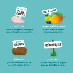 Edgard & Cooper Sans Céréales Au Poulet Frais Chien Adulte 2,5 Kg -nourriture pour chien Ventes 2023 edgard cooper croquettes au poulet4