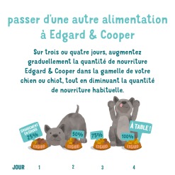 Edgard & Cooper BIO Boeuf & Poulet Frais Chien Adult 2,5 Kg 14 Edgard & Cooper BIO Boeuf & Poulet Frais Chien Adult 2,5 Kg -nourriture pour chien Ventes 2023 edgard cooper croquettes bio au boeuf et poulet frais chien adulte changement alimentation
