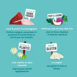 Edgard & Cooper BIO Boeuf & Poulet Frais Chien Adult 2,5 Kg 15 Edgard & Cooper BIO Boeuf & Poulet Frais Chien Adult 2,5 Kg -nourriture pour chien Ventes 2023 edgard cooper croquettes bio au boeuf et poulet frais chien adulte ingredients