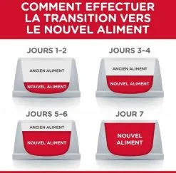 Hill’s Science Plan Youthful Vitality Hill's Science Plan Feline Senior Vitality Poulet 7 Kg -nourriture pour chien Ventes 2023 hill s science plan feline adult 7 youthful vitality poulet 7 kg4
