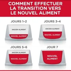 Hill's Science Plan Hill's Science Plan Chat Young Adult Sterilisé Thon 3 Kg -nourriture pour chien Ventes 2023 hill s science plan feline young adult sterilised cat thon 3 kg5