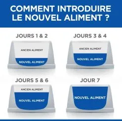 Hill's Vetessential No Grain Hill's Science Plan VetEssentials Canine Adult Small & Mini No Grain Thon & Pommes De Terre 7 Kg 11 Hill's Vetessential No Grain Hill's Science Plan VetEssentials Canine Adult Small & Mini No Grain Thon & Pommes De Terre 7 Kg -nourriture pour chien Ventes 2023 hill s vetessentials canine adult smallmini no grain thon4 1