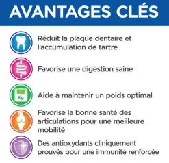 Hill's Vetessentials Hill's Science Plan VetEssentials Canine Mature Dental Health Small & Mini Poulet 7 Kg -nourriture pour chien Ventes 2023 hill s vetessentials canine mature mini3 1