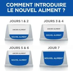 Hill's Vetessentials Hill's Science Plan VetEssentials Chiot Growth Medium Poulet 2 Kg -nourriture pour chien Ventes 2023 hill s vetessentials canine puppy4