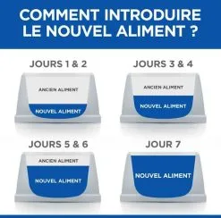 Hill's Vetessentials Hill's Science Plan VetEssentials Puppy Growth Small & Mini Poulet 2 Kg 11 Hill's Vetessentials Hill's Science Plan VetEssentials Puppy Growth Small & Mini Poulet 2 Kg -nourriture pour chien Ventes 2023 hill s vetessentials puppy mini 2 kg4