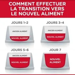 Hill's Science Plan Hill's Science Plan Feline Adult Poulet 3 Kg -nourriture pour chien Ventes 2023 hill s science plan feline adult poulet 3 kg6