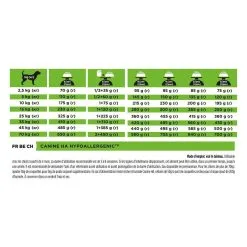 Purina Proplan PPVD Chien Hypoallergenic HA 11 Kg -nourriture pour chien Ventes 2023 purina proplan ppvd canine hypoallergenique ha 11 kg3