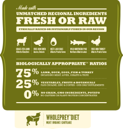 Acana Regionals Grasslands Chien 2 Kg