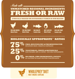 Acana Regionals Wild Prairie Chien 2 Kg