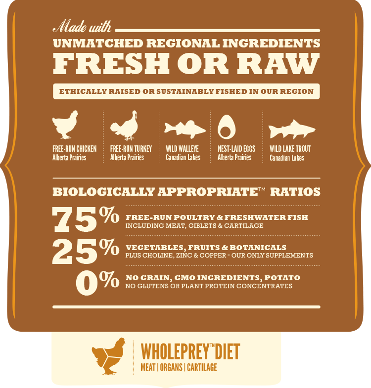 Acana Regionals Wild Prairie Chien 2 Kg 3 Acana Regionals Wild Prairie Chien 2 Kg