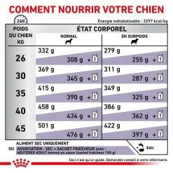 Royal Canin Vet Care Royal Canin Veterinary Neutered Adult Large Dog 12 Kg 15 Royal Canin Vet Care Royal Canin Veterinary Neutered Adult Large Dog 12 Kg -nourriture pour chien Ventes 2023 royal canin veterinary neutered adult large dog 12 kg 5