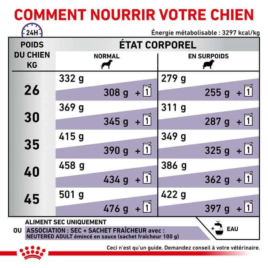 Royal Canin Vet Care Royal Canin Veterinary Neutered Adult Large Dog 12 Kg 7 Royal Canin Vet Care Royal Canin Veterinary Neutered Adult Large Dog 12 Kg – Image 5