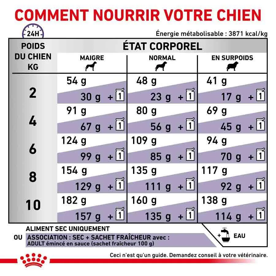 Royal Canin Vet Care Royal Canin Veterinary Small Dog Adult 8 Kg 7 Royal Canin Vet Care Royal Canin Veterinary Small Dog Adult 8 Kg – Image 5