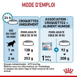 Royal Canin Size Health Nutrition Royal Canin Maxi Starter Mother And Babydog 15 Kg -nourriture pour chien Ventes 2023 royal canin maxi starter mother and babydog 7